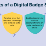 Digital-Badge-Systems