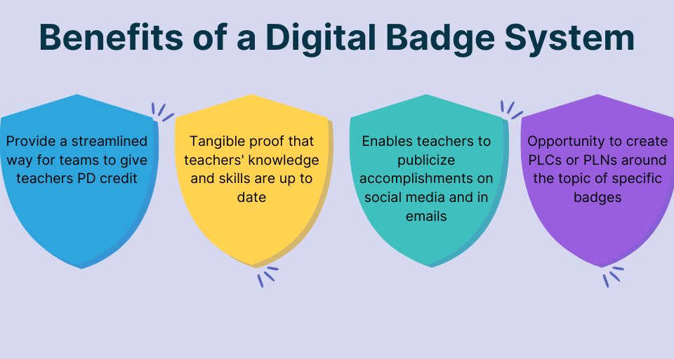 Digital-Badge-Systems